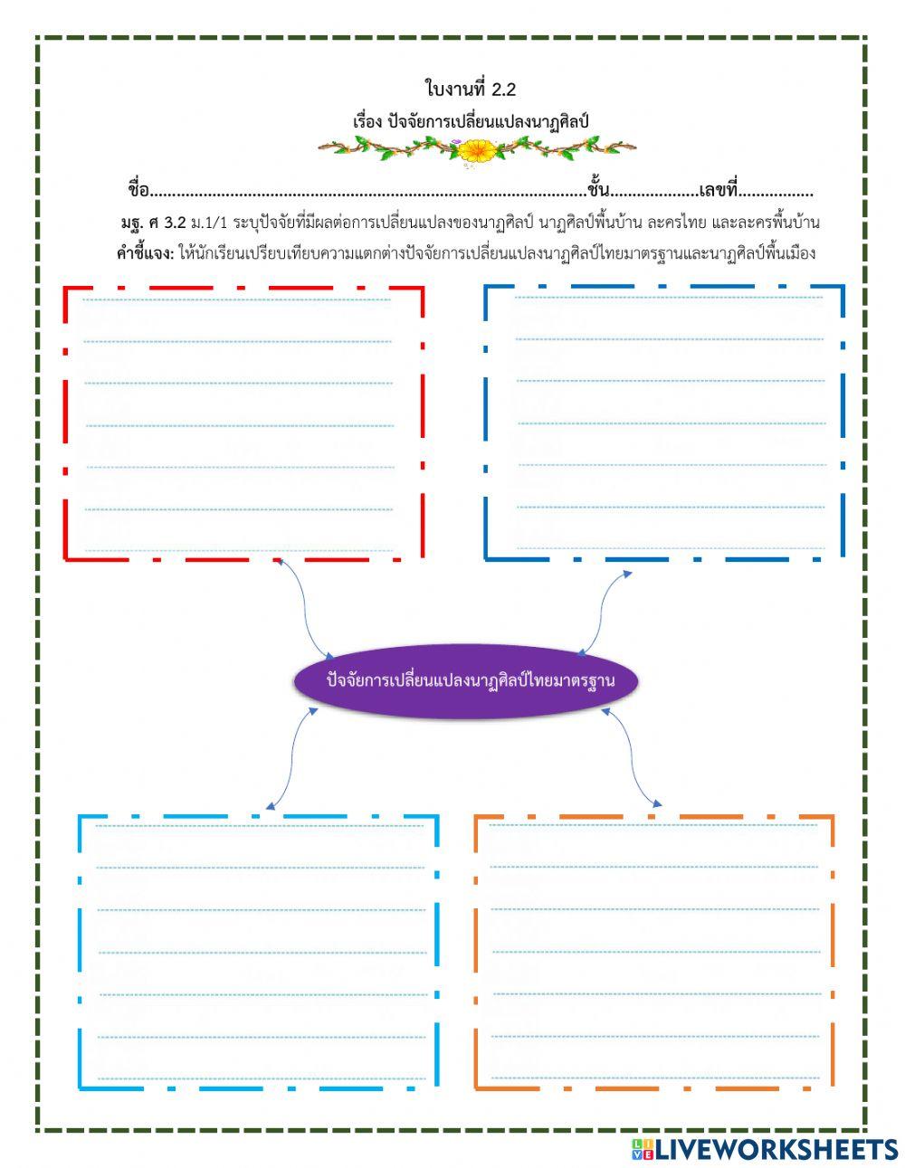 ปัจจัยการเปลี่ยนแปลงนาฏศิลป์