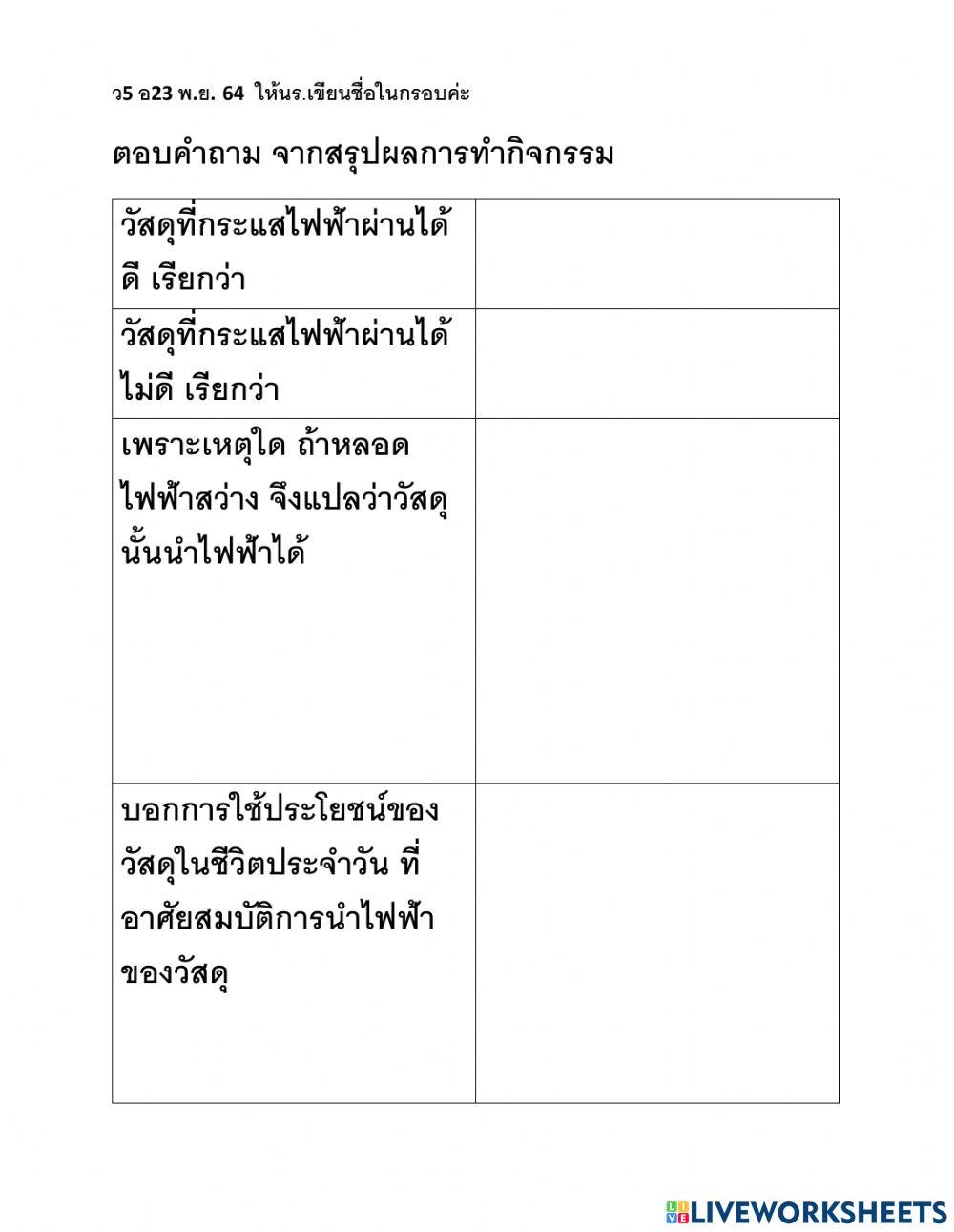 การนำไฟฟ้าของวัสดุรอบตัว