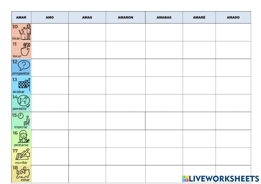 Las formas VIP de 25 verbos