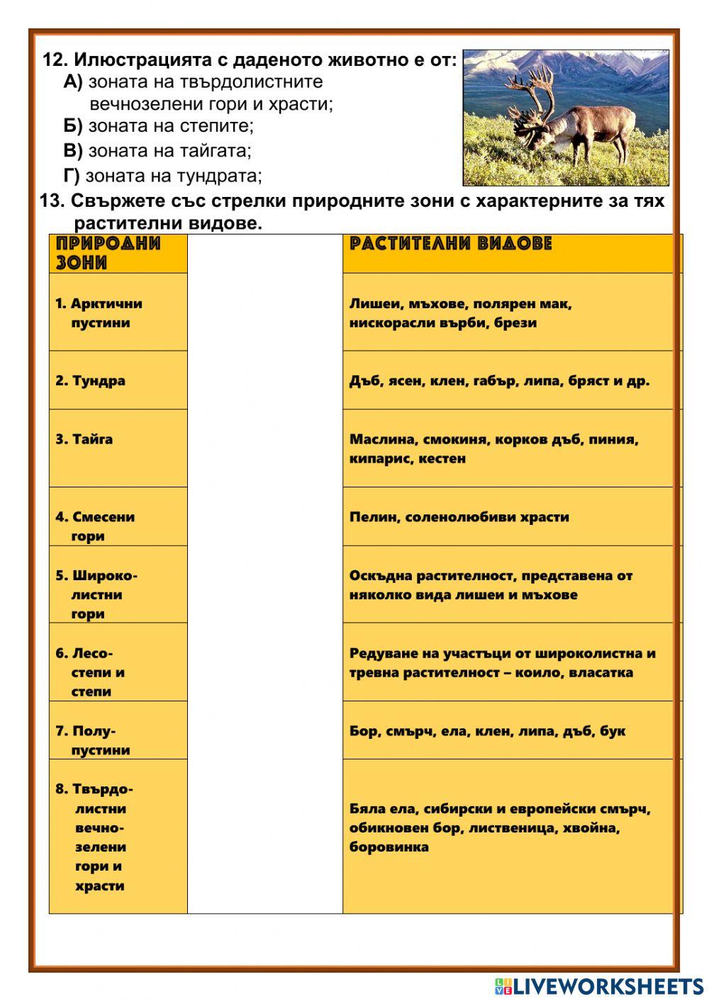 Европа - природни зони