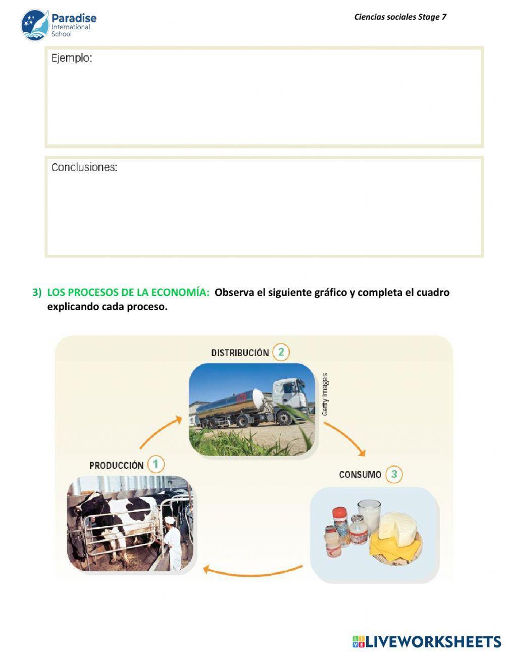 Las actividades económicas