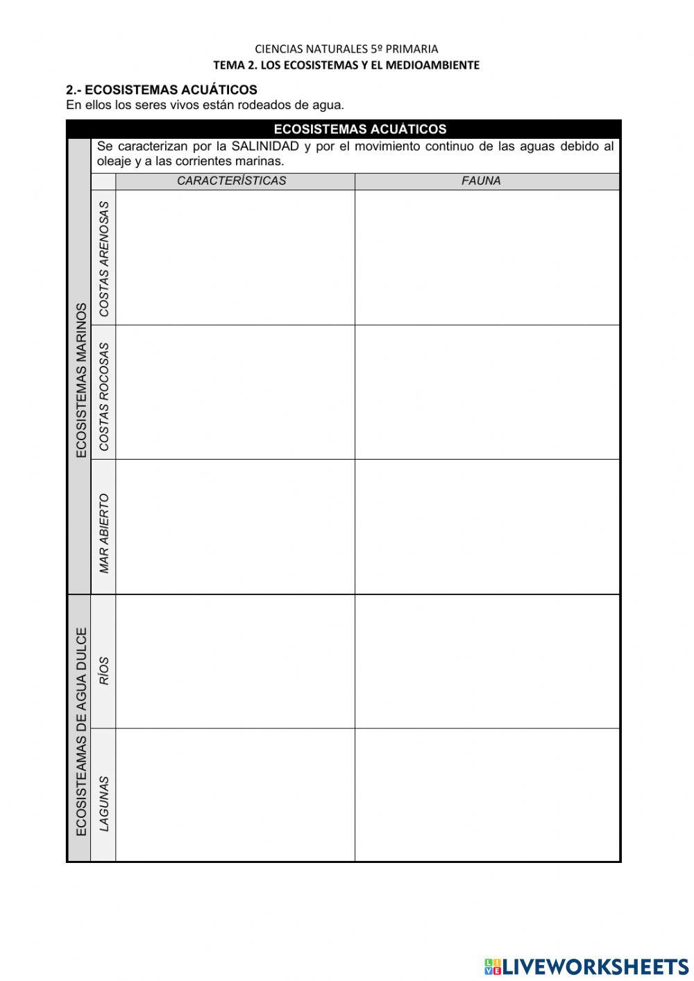 Tipos de ecosistemas