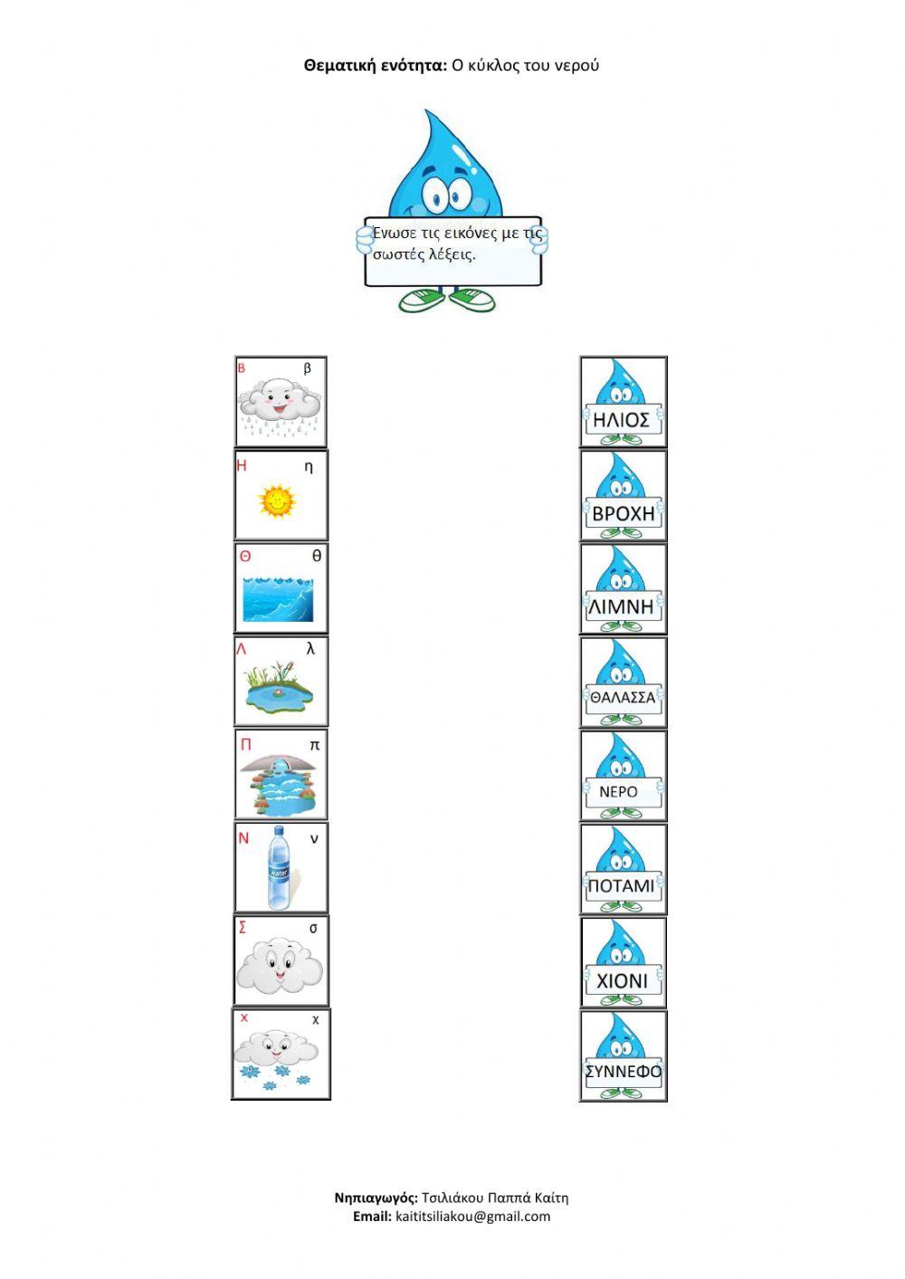 Ο κύκλος του νερού