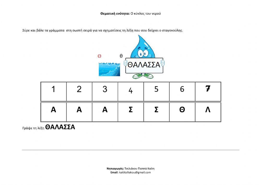 Ο κύκλος του νερού
