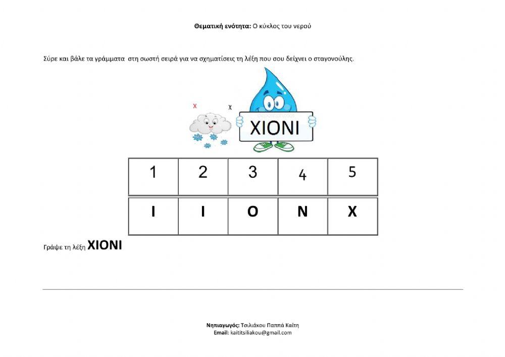 Ο κύκλος του νερού