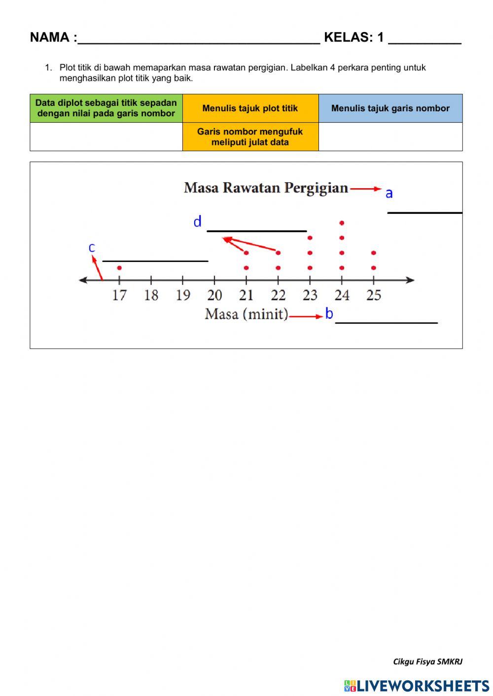 Pengendalian data - plot titik