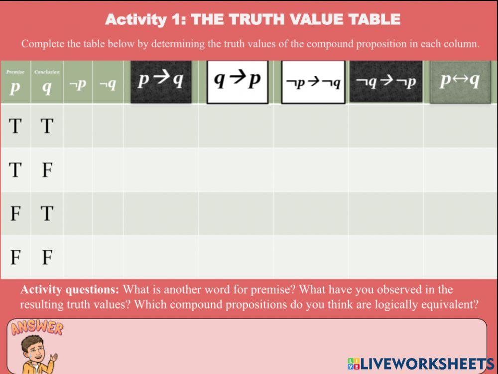 The truth value table worksheet | Live Worksheets
