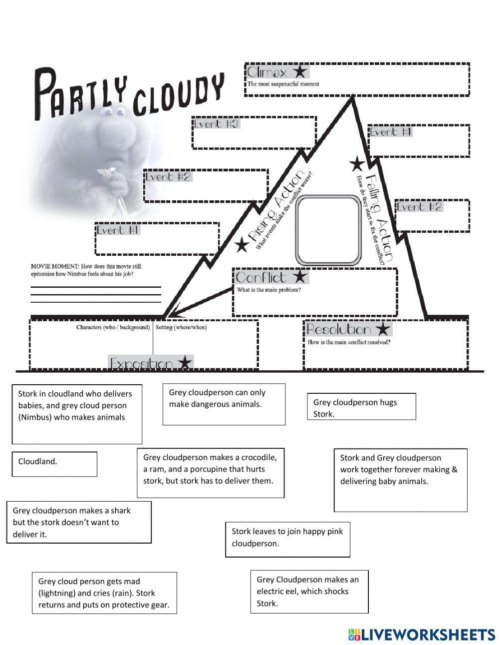Partly Cloudy Story Mountain