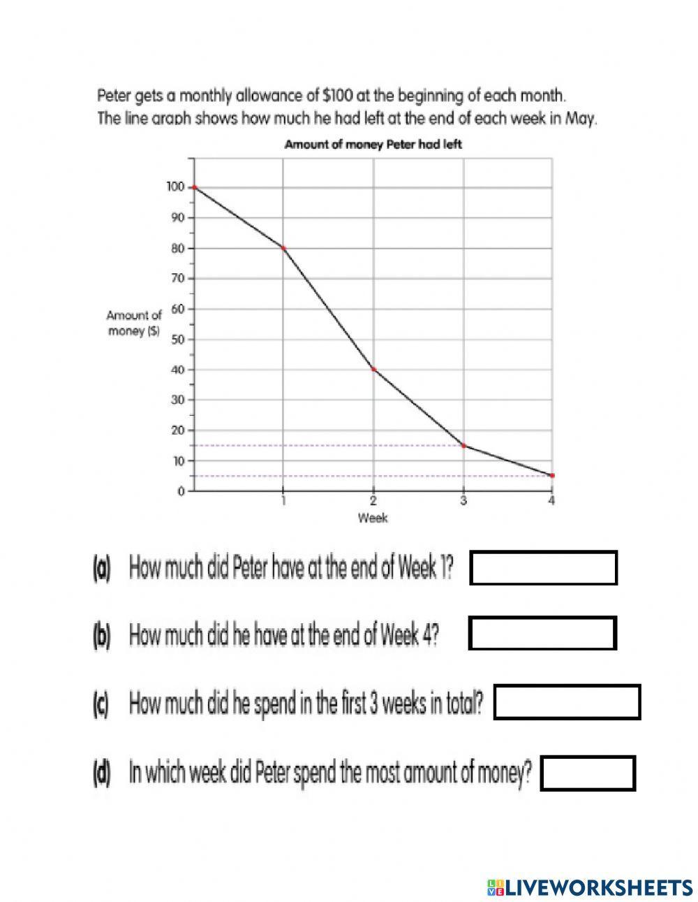Tables and Graphs 2