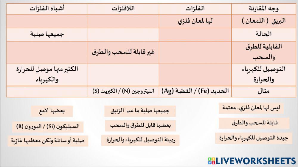 الفلزات واللافلزات