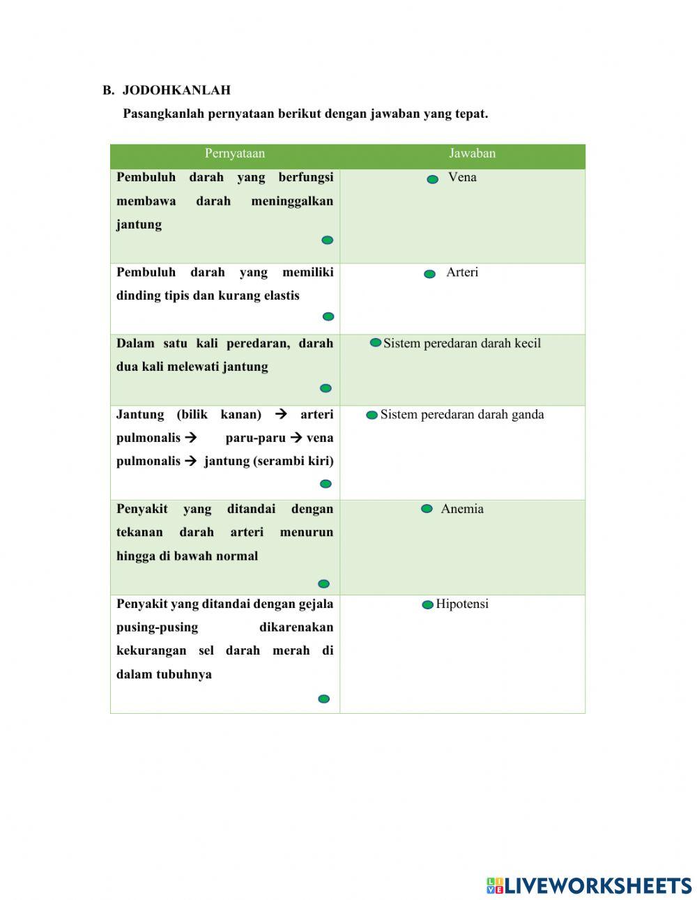 Remedial Sistem Sirkulasi