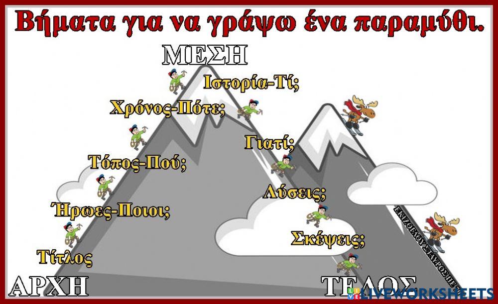 Βηματα για να γραψω ενα παραμυθι.