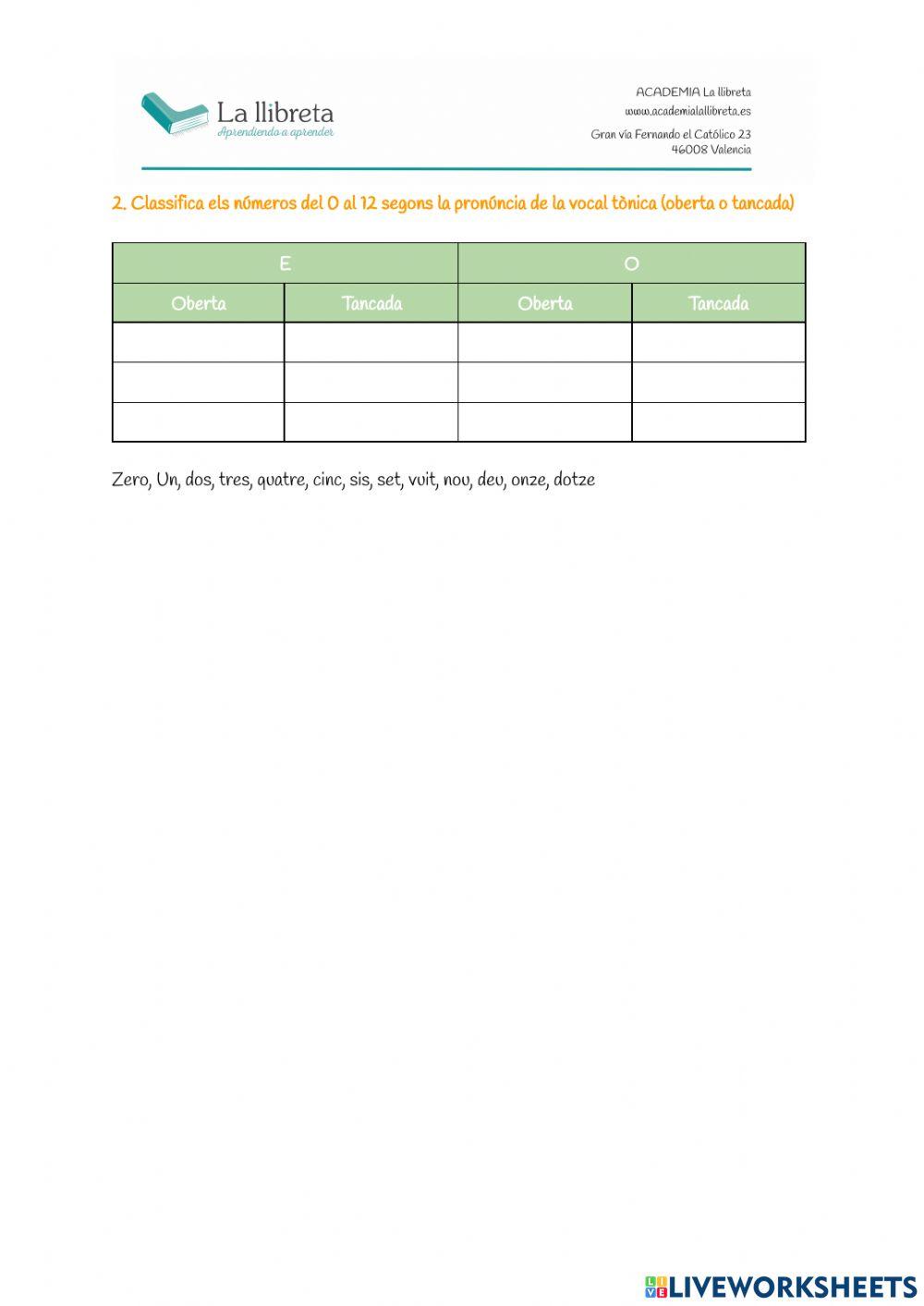 Hores, oberta tancada