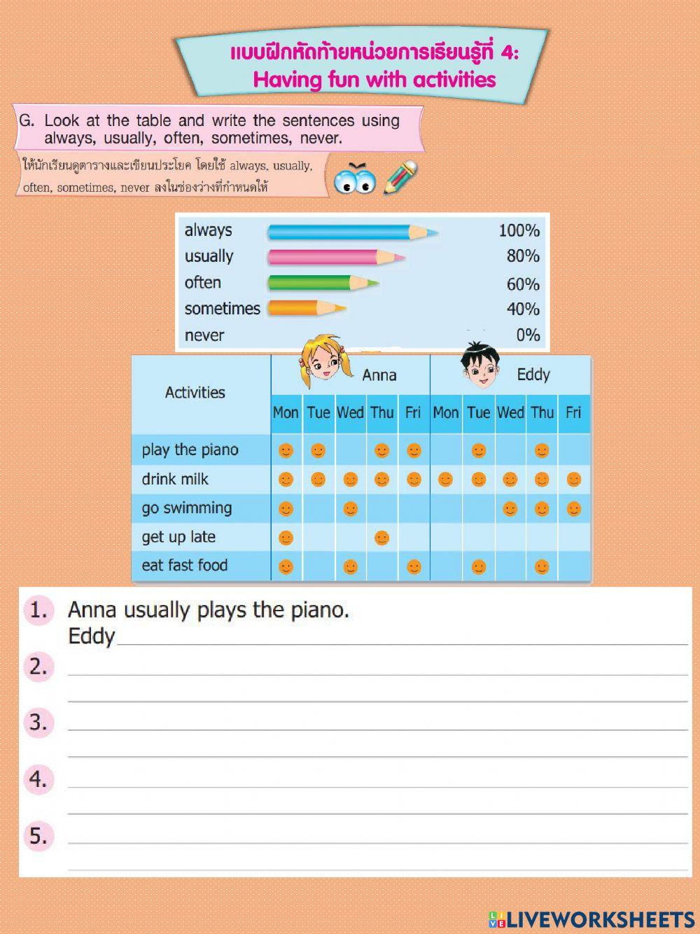 Adverb of frequency (Grade 5)