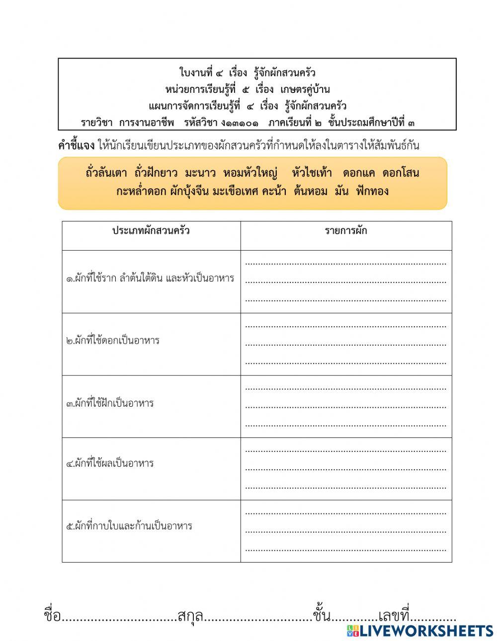 รู้จักผักสวนครัว