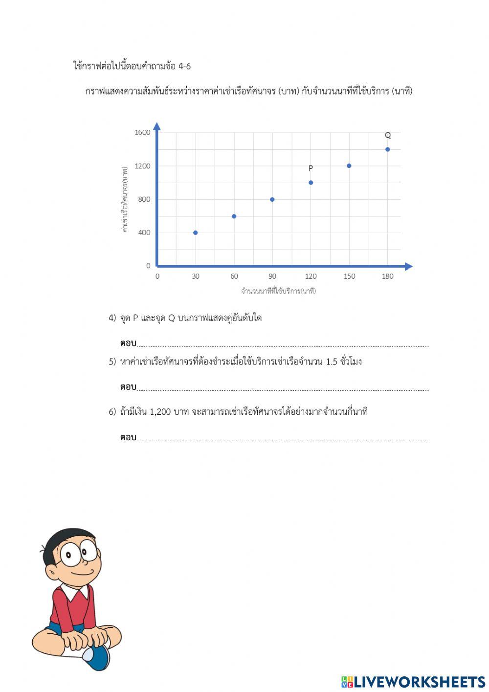 การอ่านและการแปลความหมายของกราฟบนระบบพิกัดฉาก