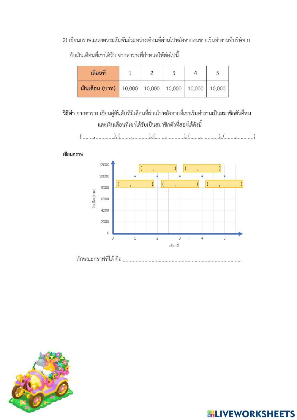 การเขียนกราฟแสดงจุดเรียงในแนวเส้นตรงเดียวกัน