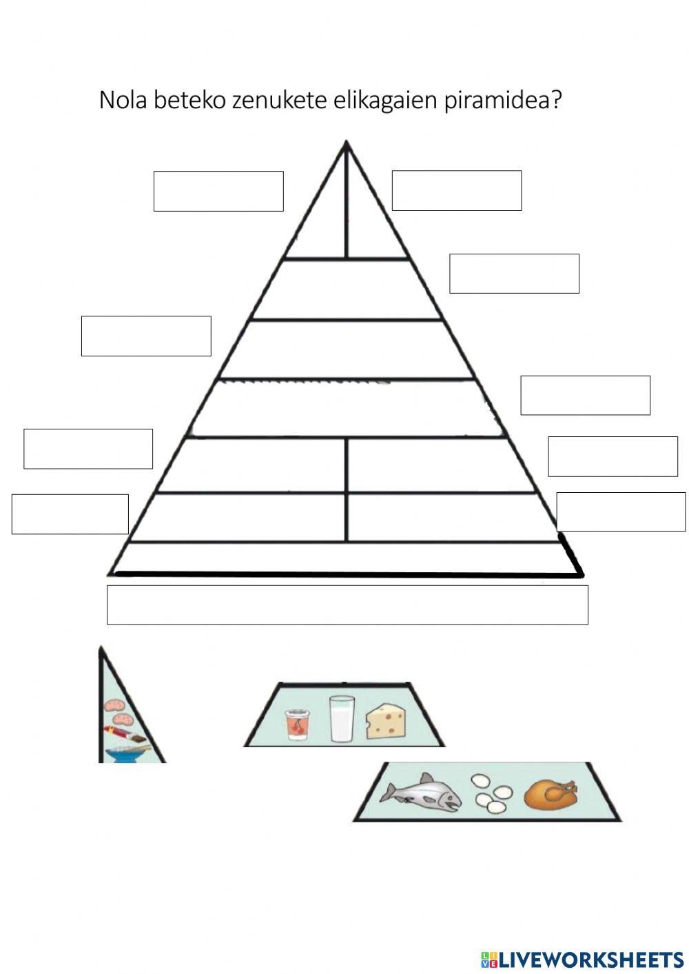 Elikagaien piramidea