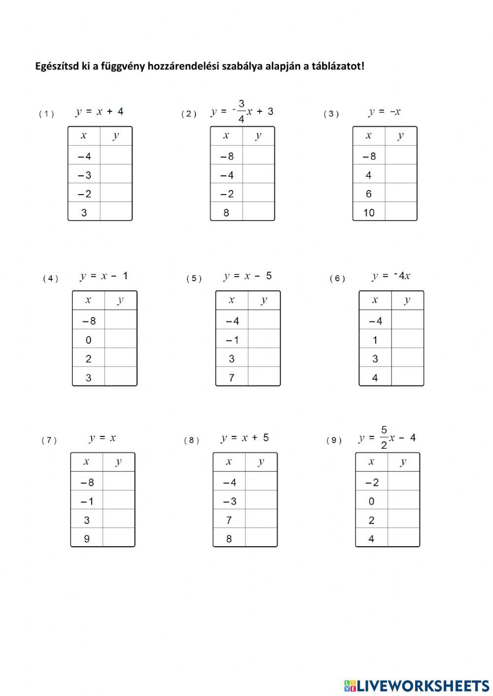 Függvény szabálya