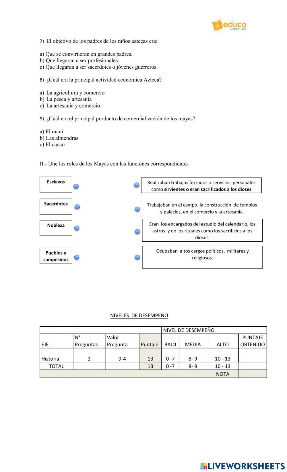 Civilización Maya y Azteca