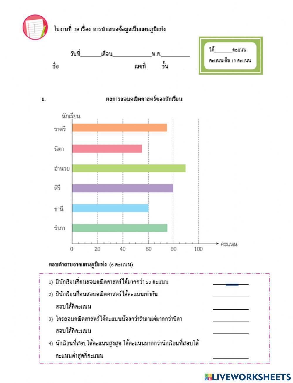 การอ่านแผนภูมิแท่ง