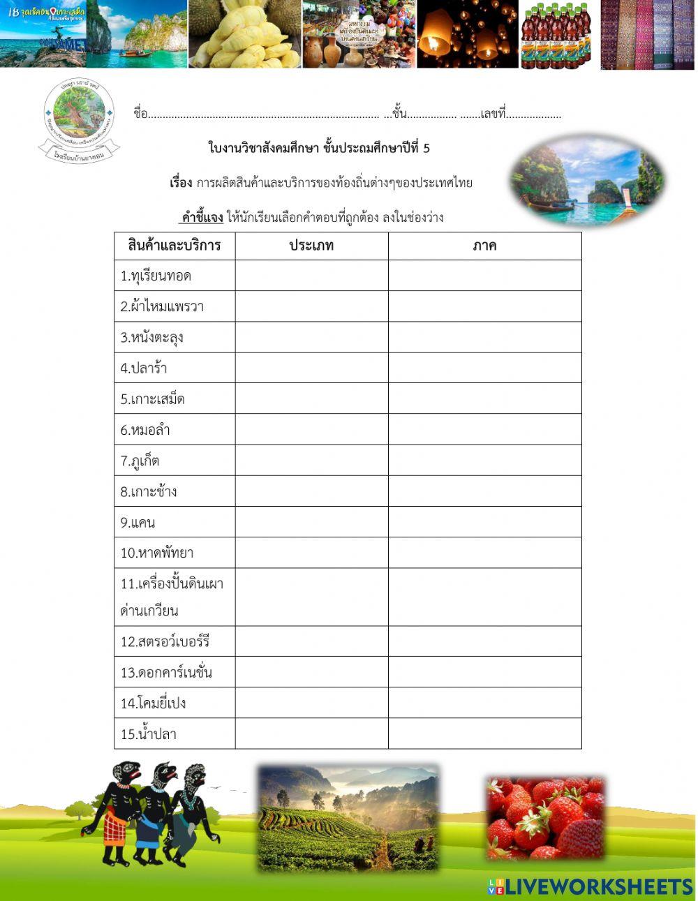 การผลิตสินค้าและบริการของท้องถิ่นต่างๆของประเทศไทย ป.5
