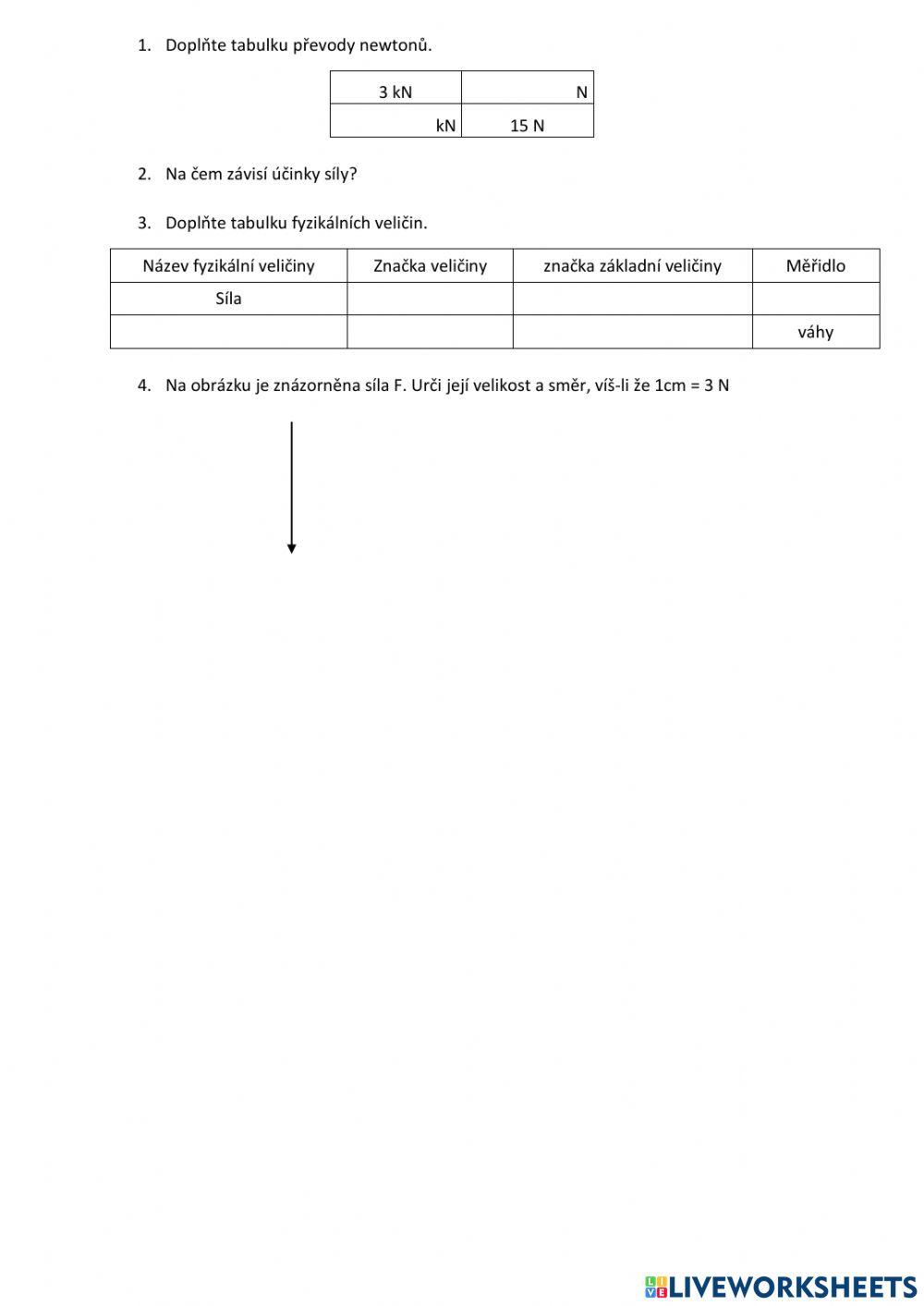 Síla, znázornění