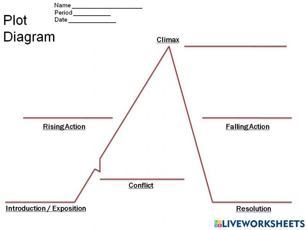 Plot Mountain online exercise for | Live Worksheets