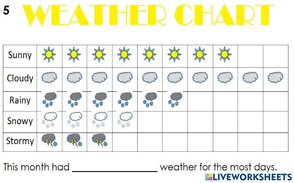 Pictograph - Weather