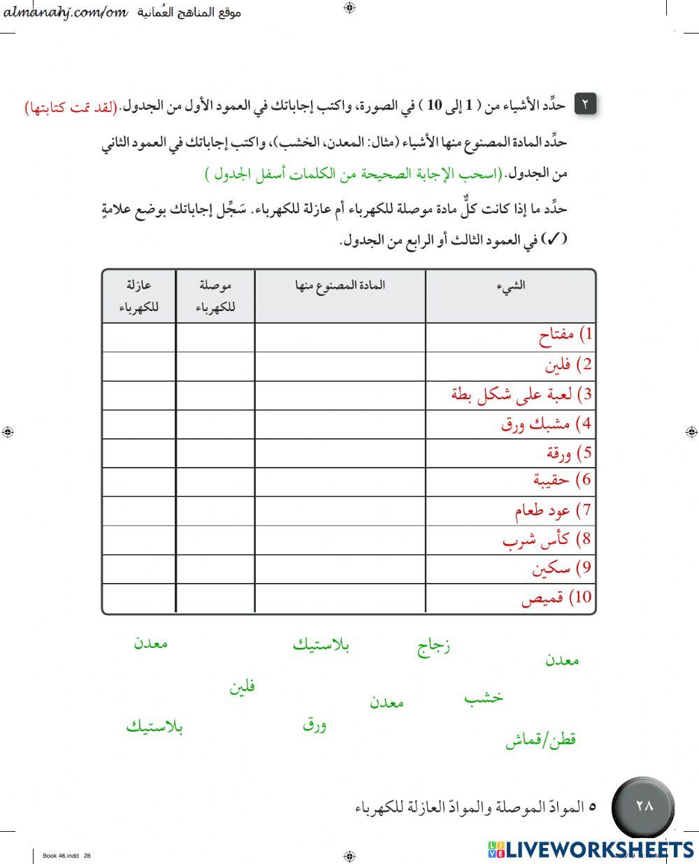 ما المواد الموصلة للكهرباء؟
