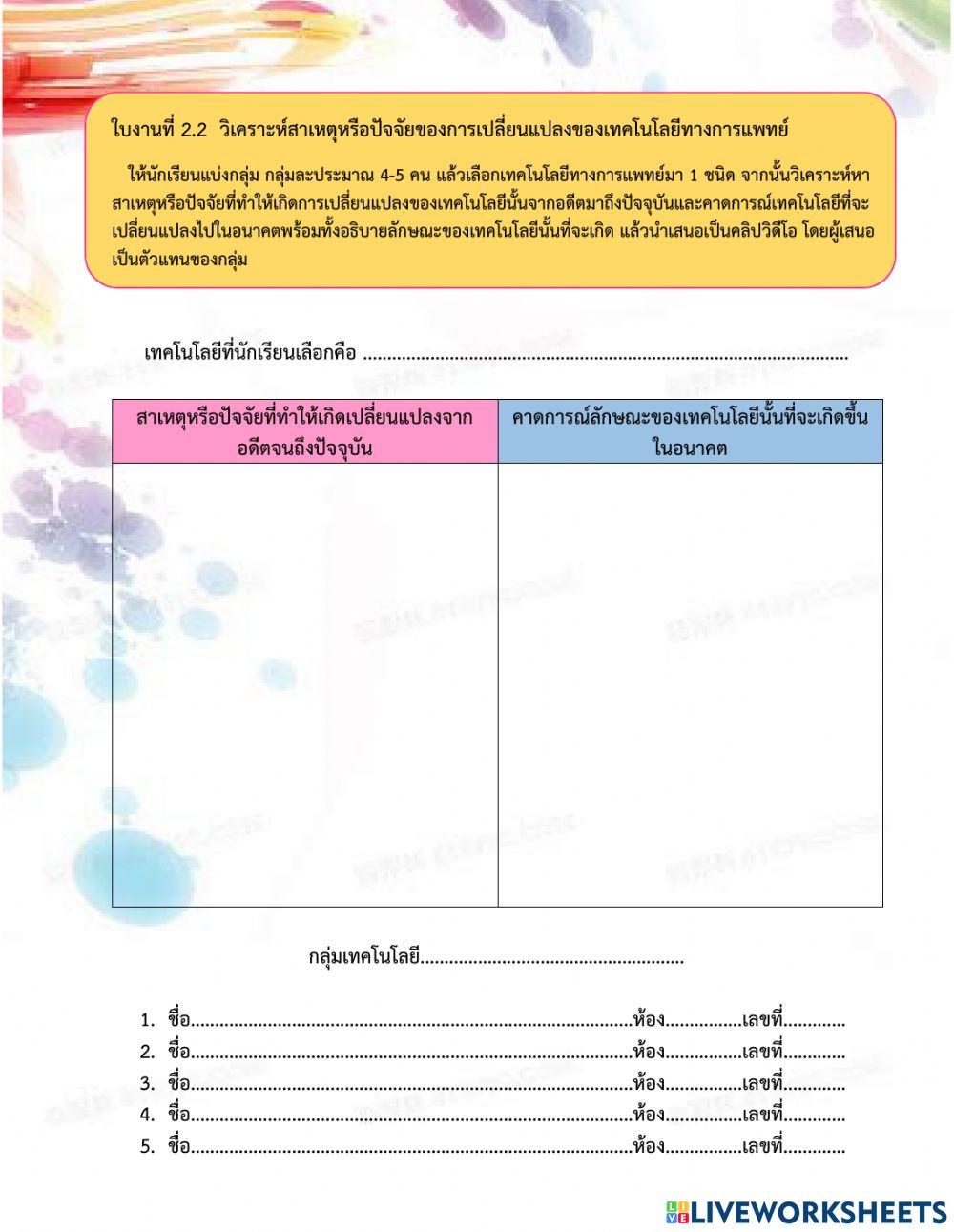 ใบงานที่ 2.2  วิเคราะห์สาเหตุหรือปัจจัยของการเปลี่ยนแปลงของเทคโนโลยีทางการแพทย์