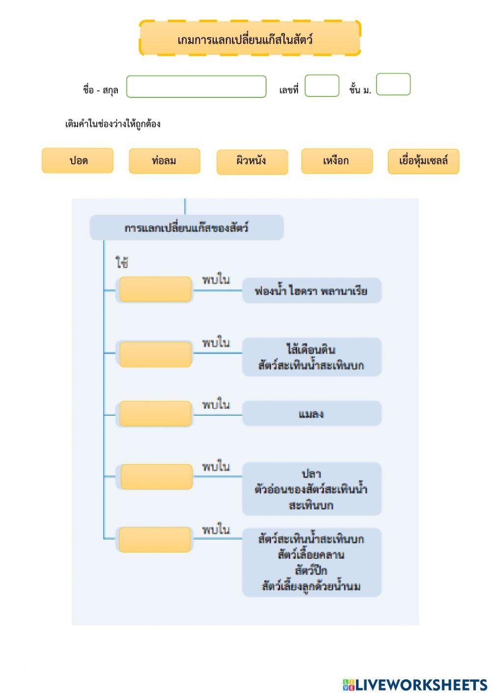 เกมการแลกเปลี่ยนเปลี่ยนแก๊สในสัตว์
