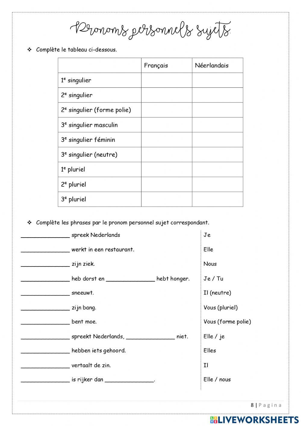 Pronoms personnels sujets - 3LM2