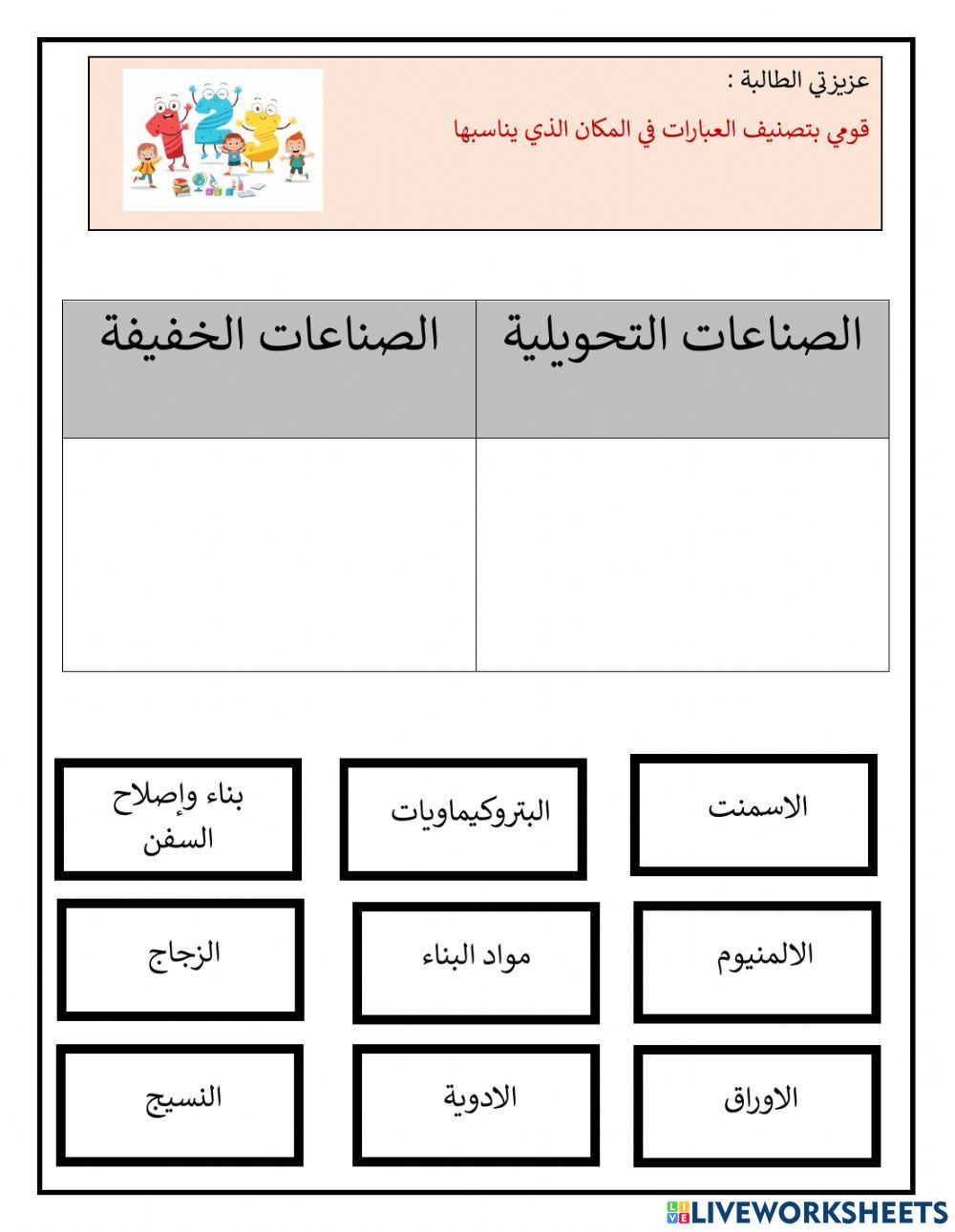 أنواع الصناعات التحويلية