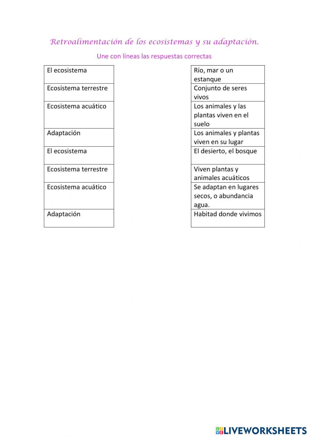 Retroalimentación de los ecosistemas