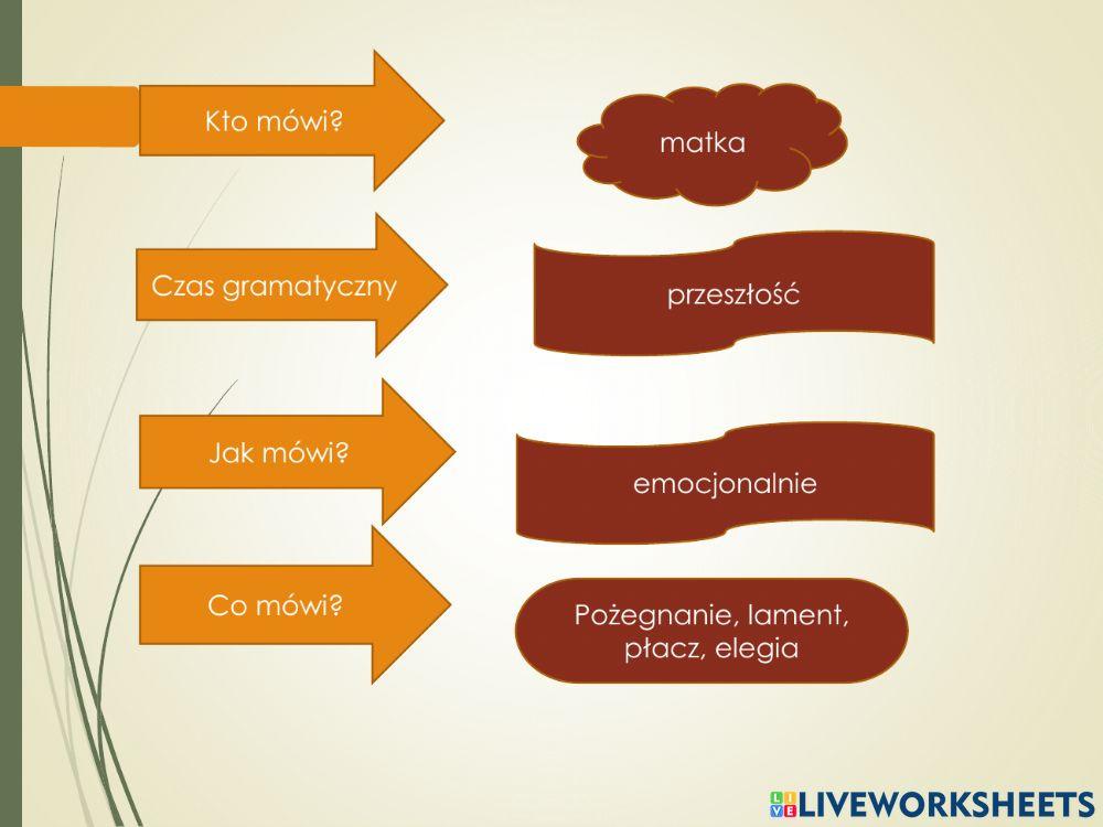 Krzysztof Kamil Baczyński -Elegia o chłopcu polskim-