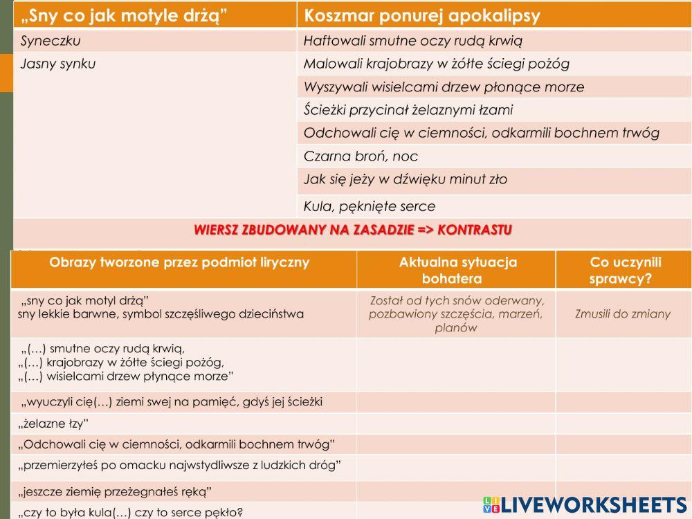 Krzysztof Kamil Baczyński -Elegia o chłopcu polskim-