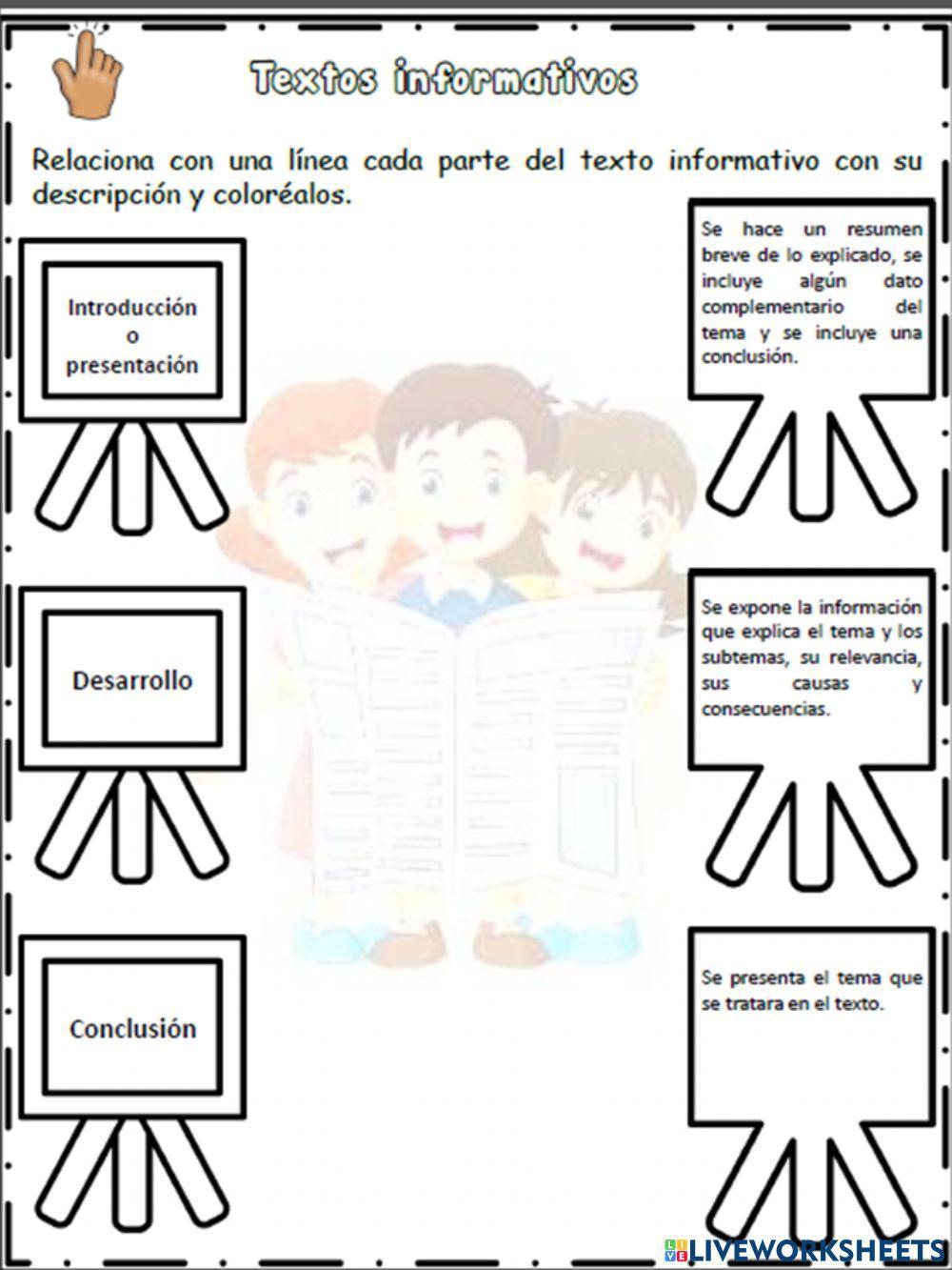 Partes del texto Informativo