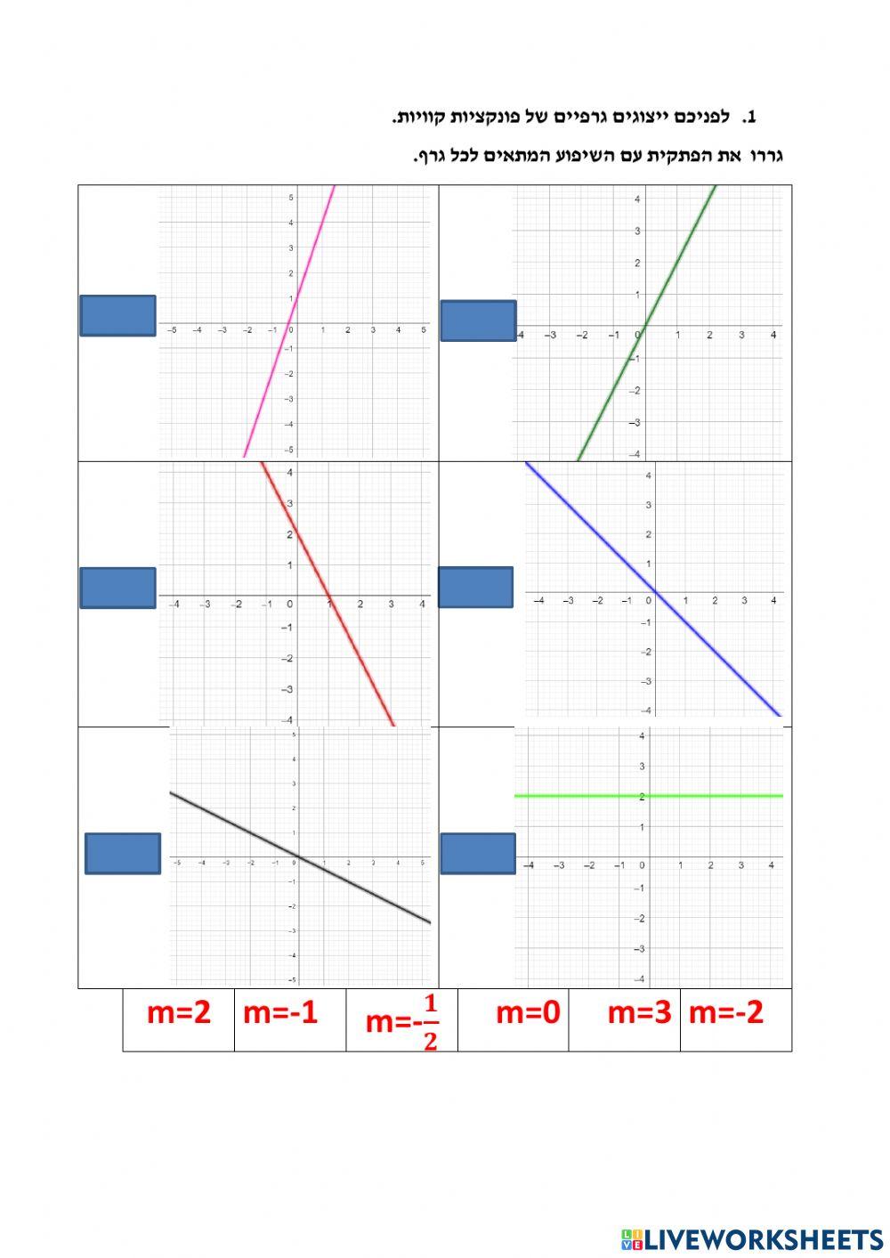 עבודה בפונקציה קווית