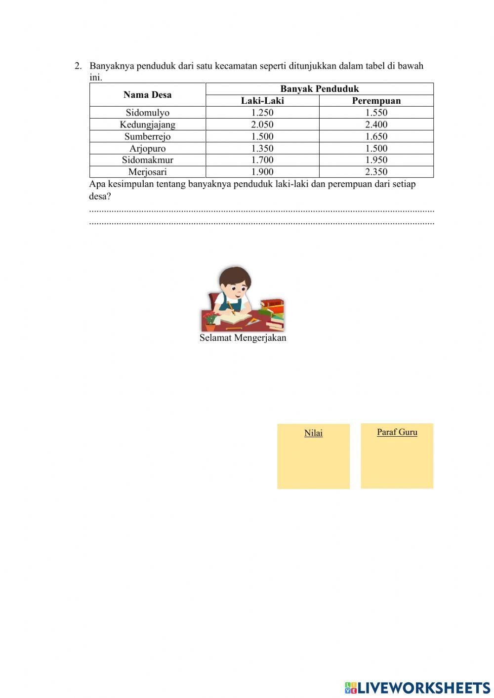 Evaluasi Hasil Belajar