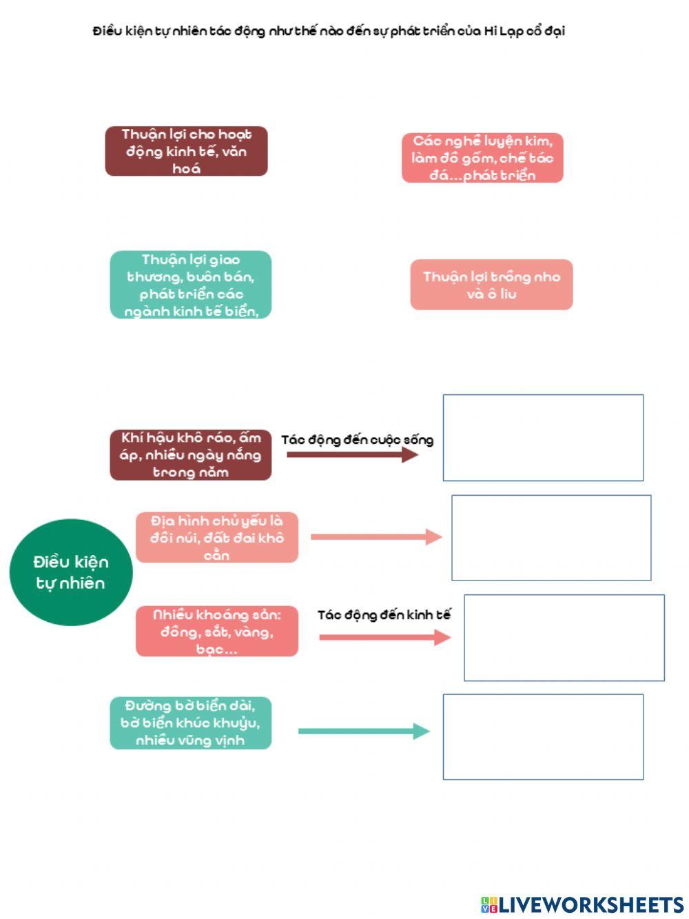 Điều kiện tn hi lạp