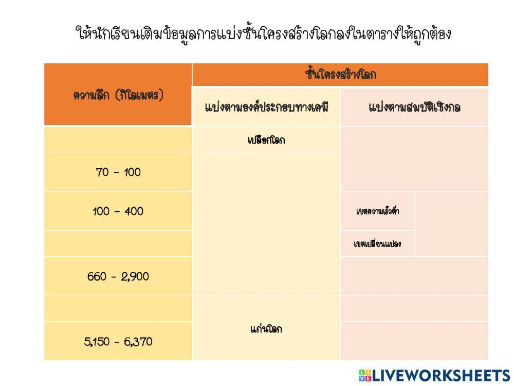 การแบ่งโครงสร้างโลก