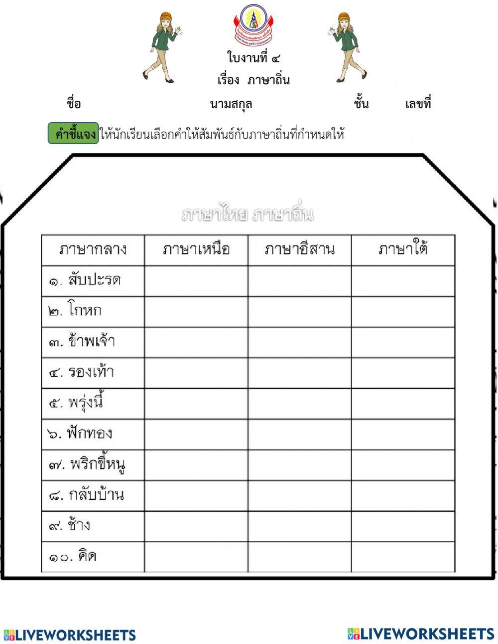 ภาษาถิ่น