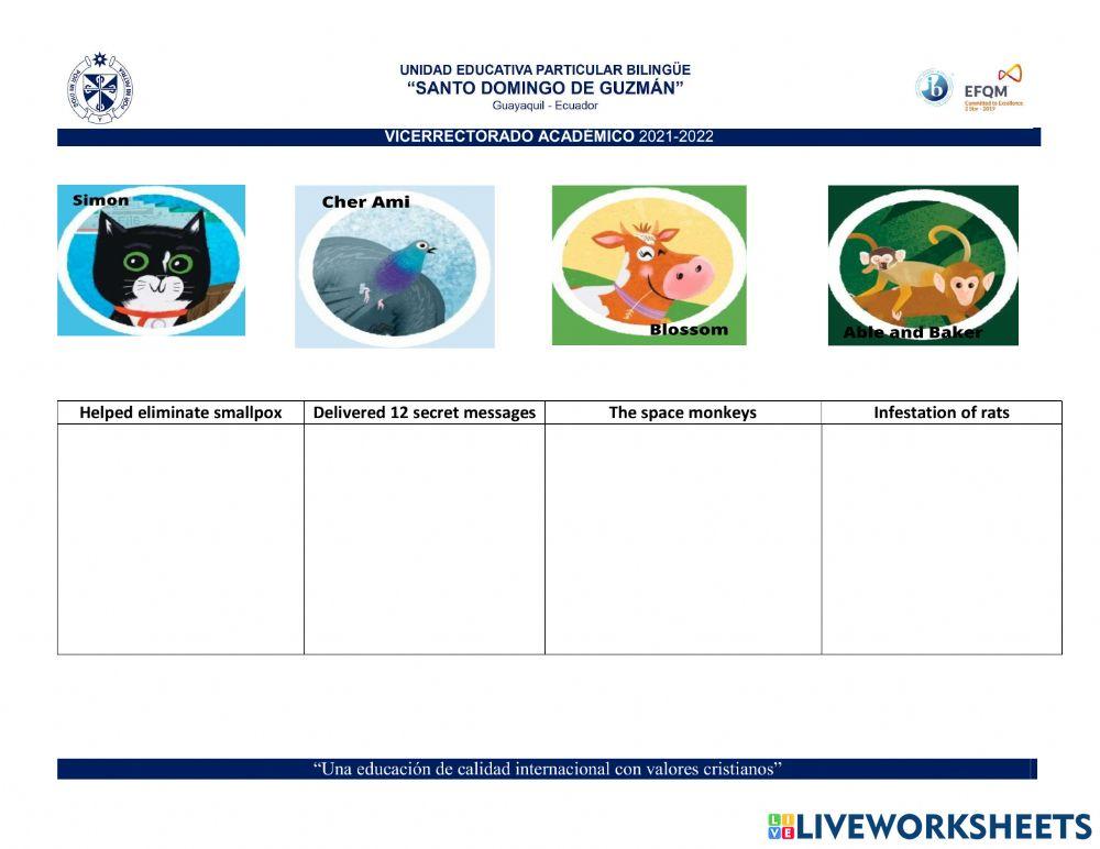 Amazing animals who changed the world