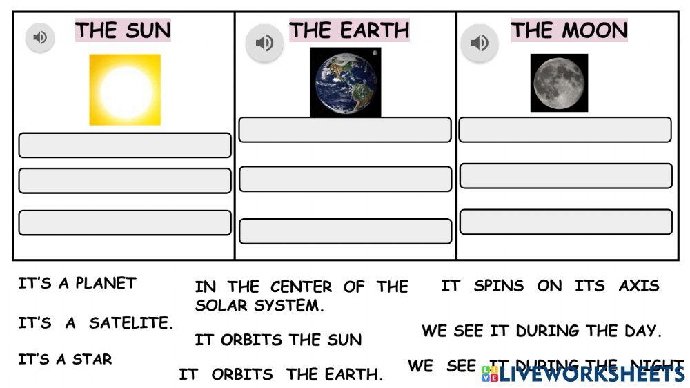 Sun, earth, moon
