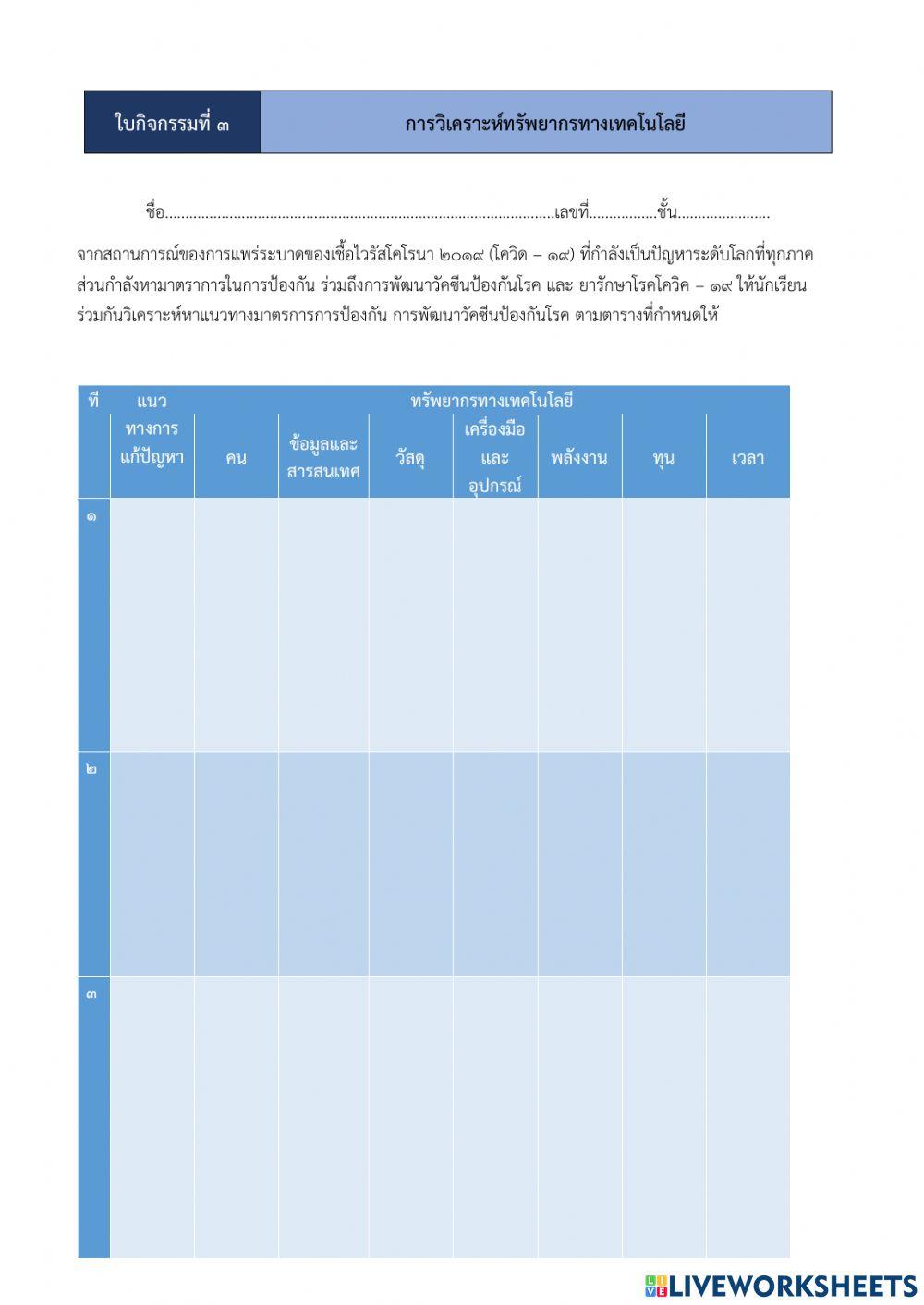 ทรัพยากรทางเทคโนโลยี