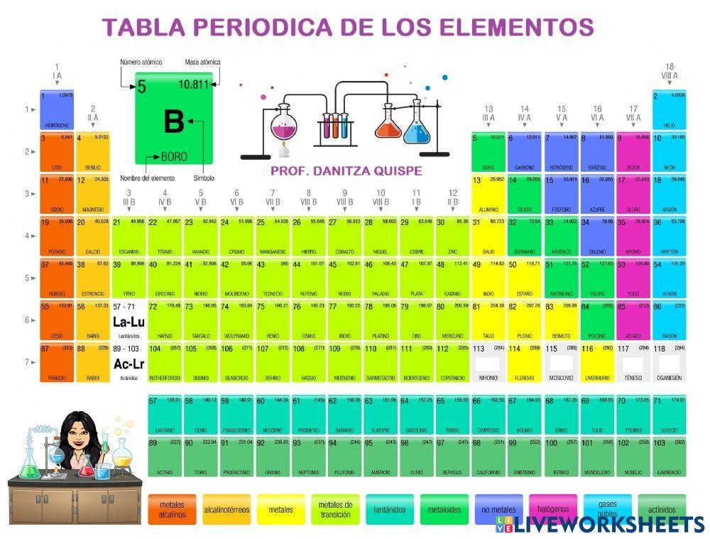 Tabla periodica