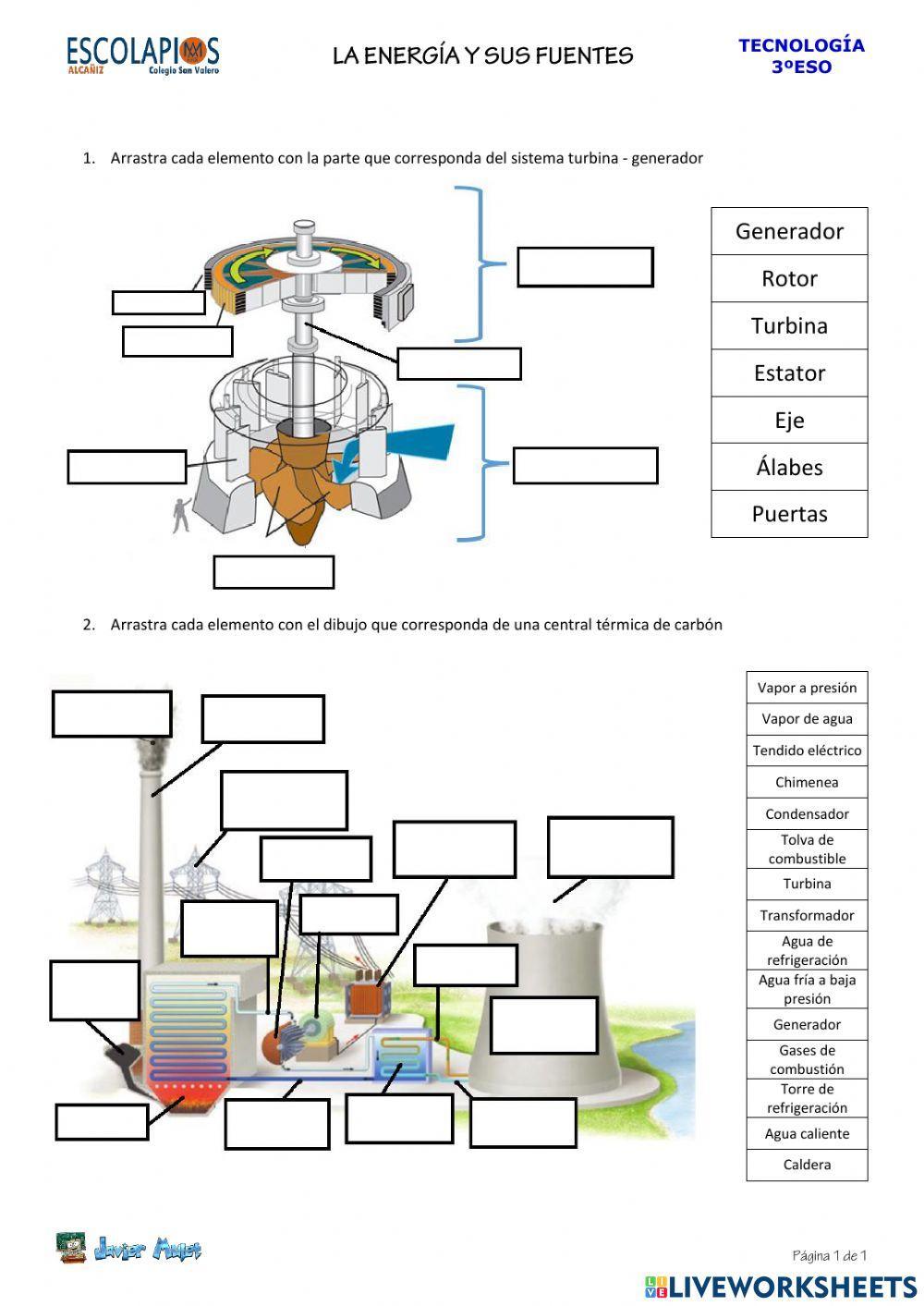 Central térmica y generador