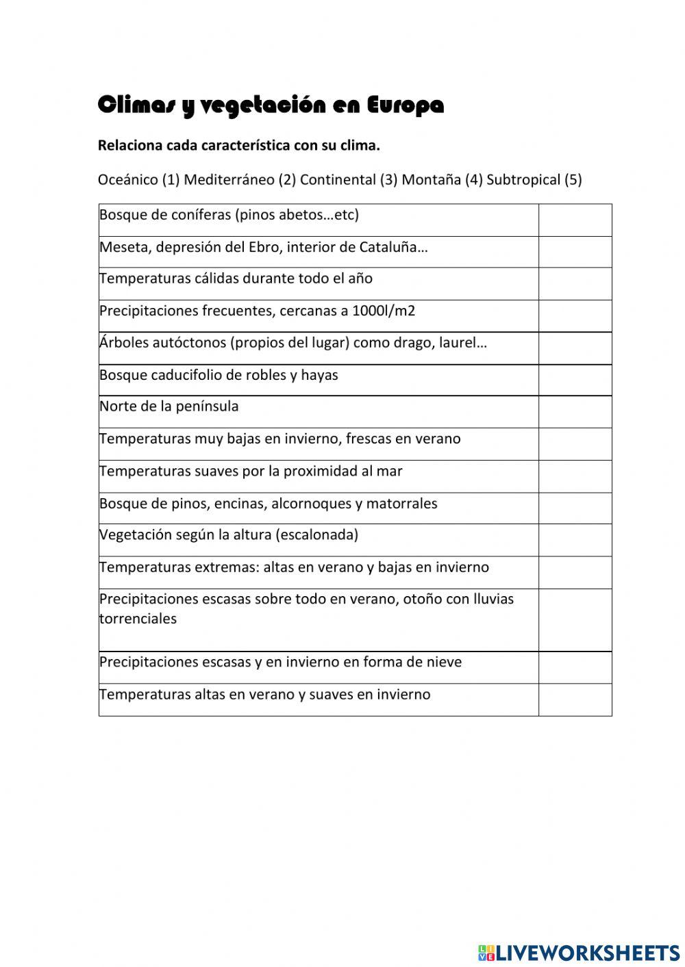 Climas y vegetación en Europa