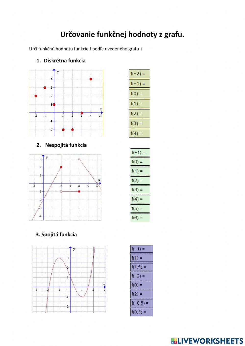 Určovanie funkčných hodnôt